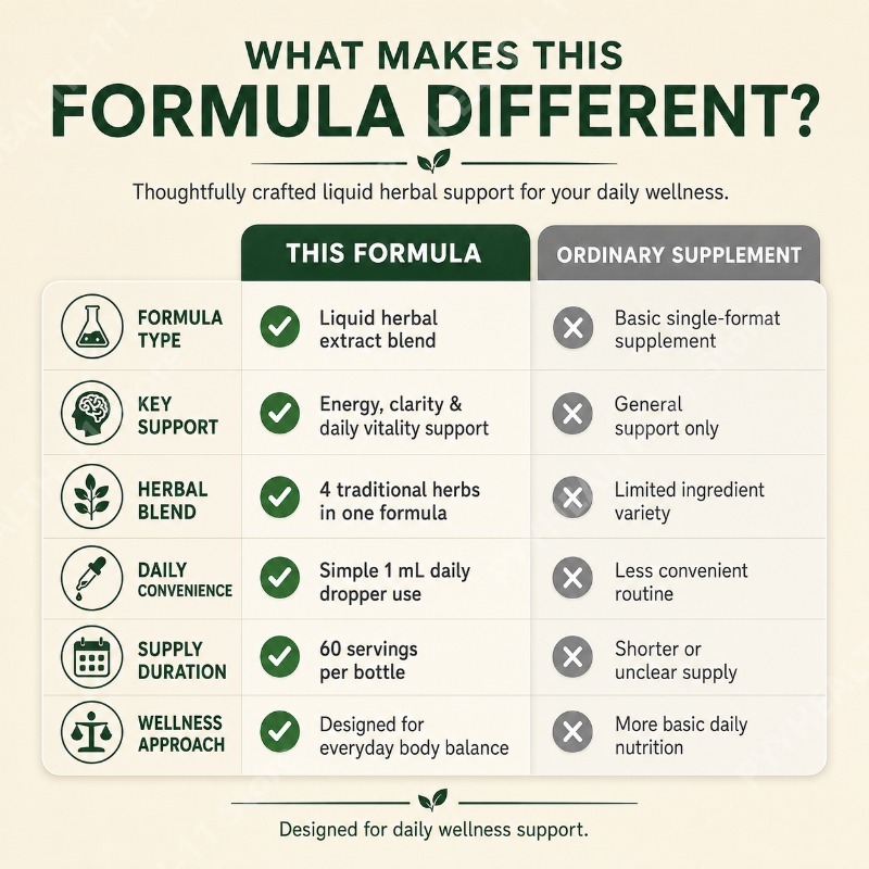 Herbal Liquid Extract Drops Pl - огляд і ціна Herbal Wellness Blend