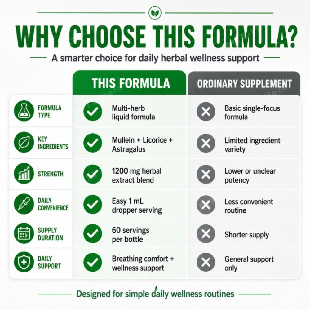 Mullein Leaf Extract Drops 60m - огляд і ціна Herbal Wellness For You