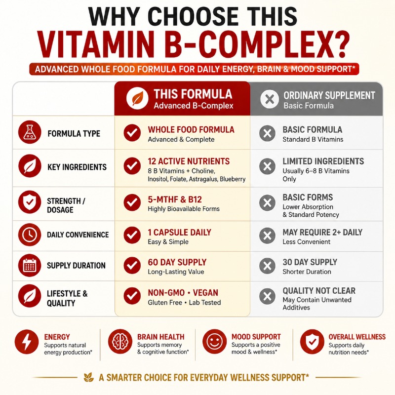 B Complex Vitamins Supplement  - огляд і ціна Herbal Wellness Blend